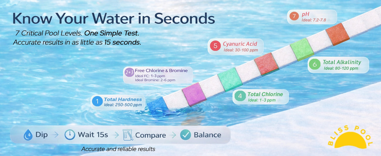 Bliss Pool 7 in 1 Test Strips